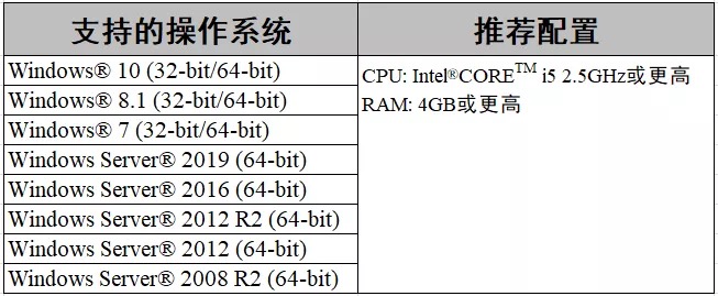 fi-7600/fi-7700/fi-7700S 安装指引(图3)