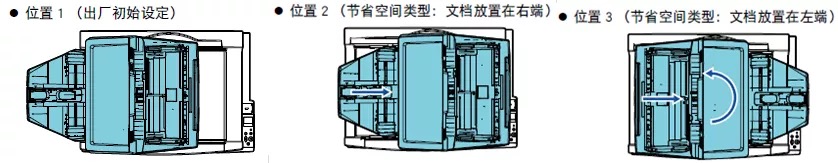 fi-7600/fi-7700/fi-7700S 安装指引(图16)