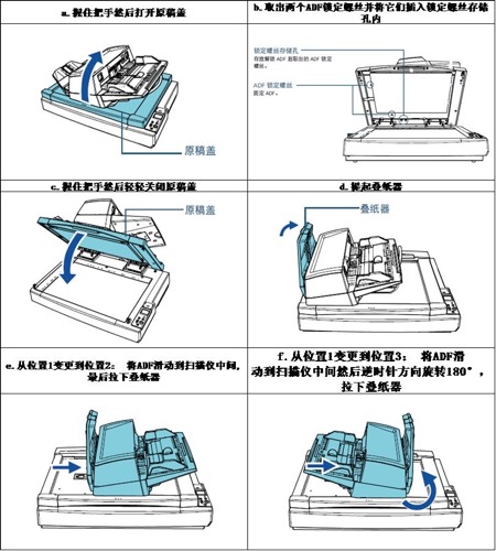 fi-7600/fi-7700/fi-7700S 安装指引(图17)