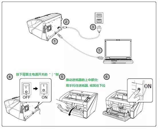 fi-7800/fi-7900 安装指引(图11)